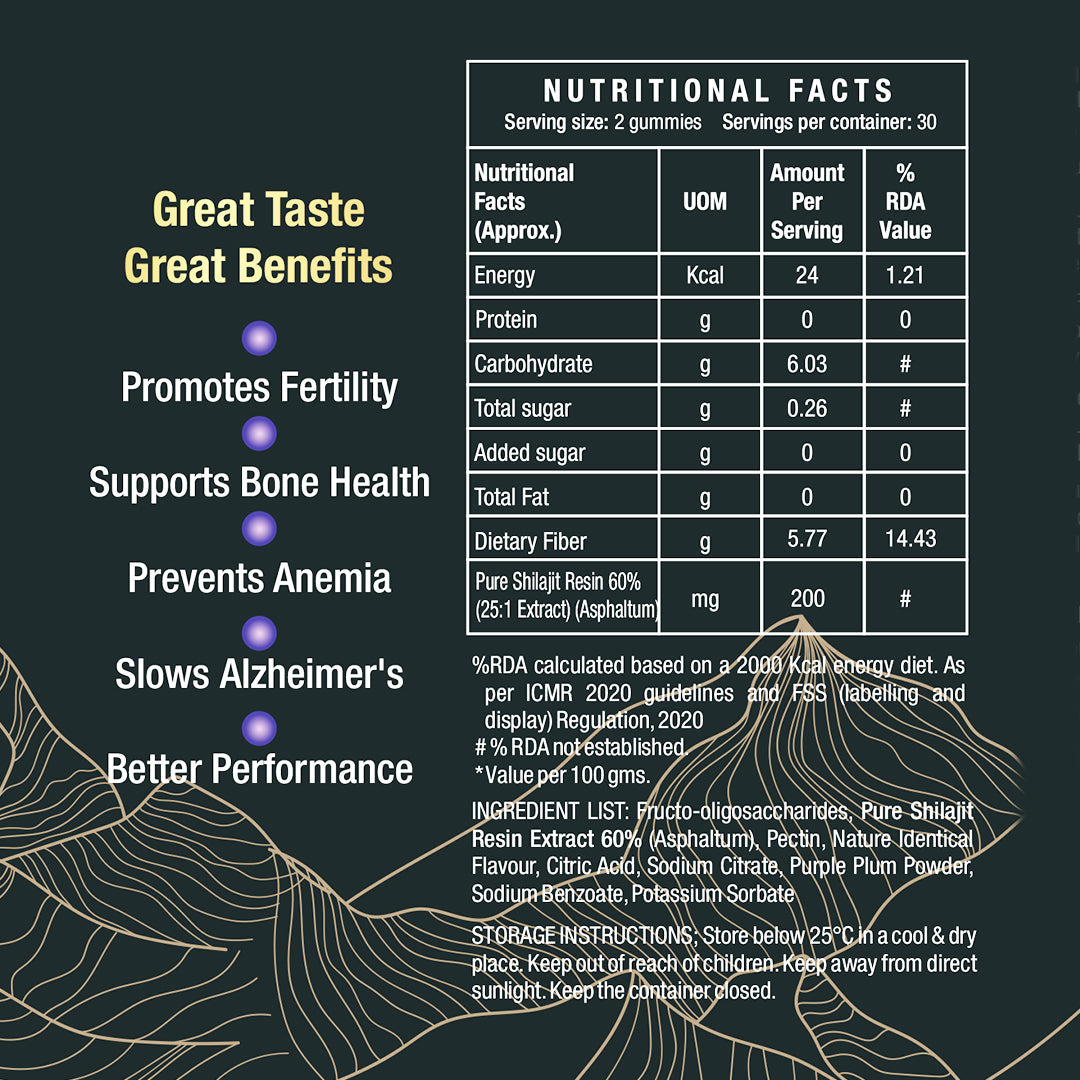 Himalayan Shilajit Gummies