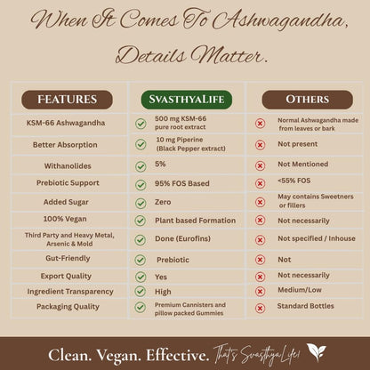 Ashwagandha KSM-66 Gummies