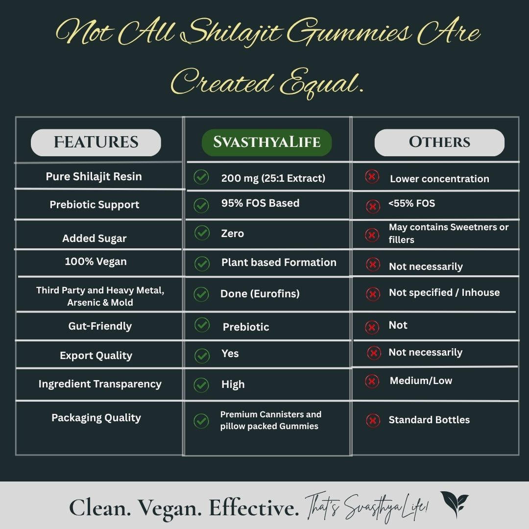 Himalayan Shilajit Gummies