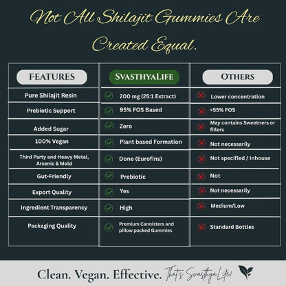 Himalayan Shilajit Gummies