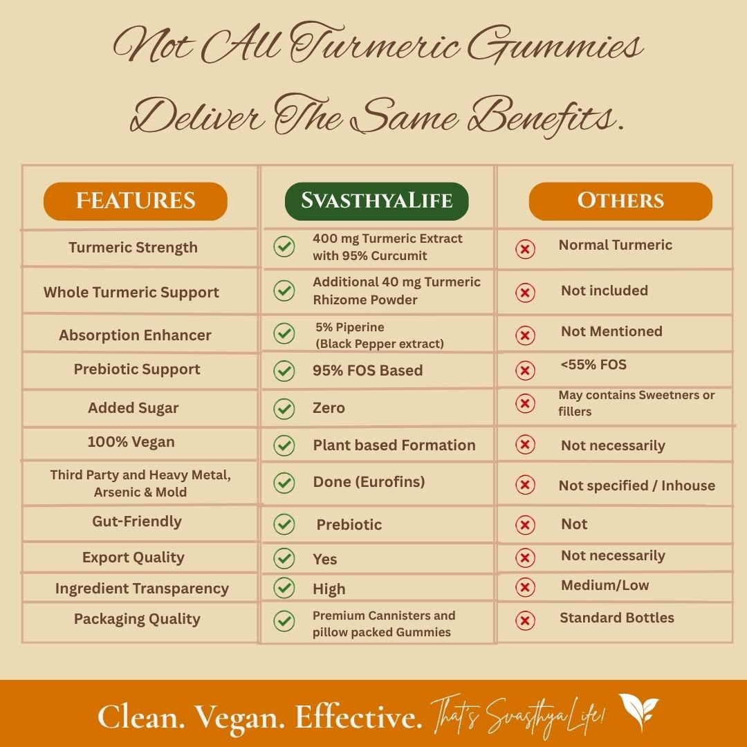 Turmeric Gummies with 95% Curcumin